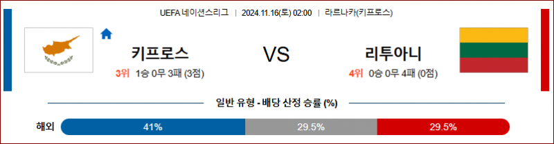 11월 16일 02:00 UEFA 네이션스리그 키프로스 리투아니아