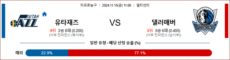 11월 15일 11:00 NBA 유타 댈러스