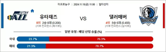 11월 15일 NBA 유타재즈 댈러매버