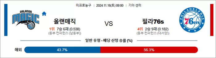 11월 16일 NBA 12경기