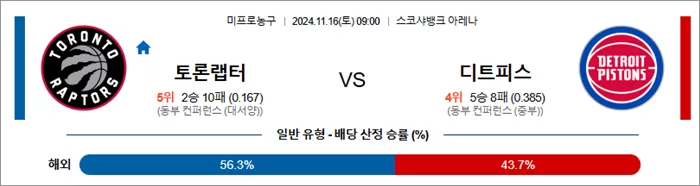 11월 16일 NBA 12경기