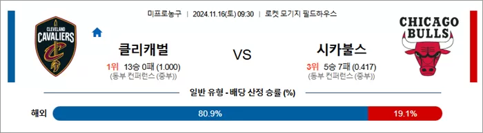 11월 16일 NBA 12경기