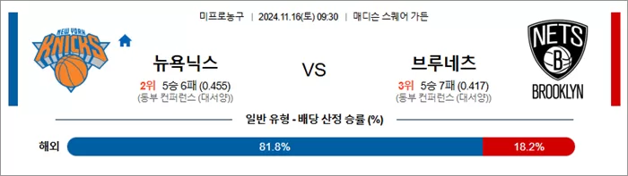 11월 16일 NBA 12경기