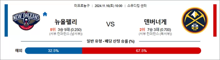 11월 16일 NBA 12경기