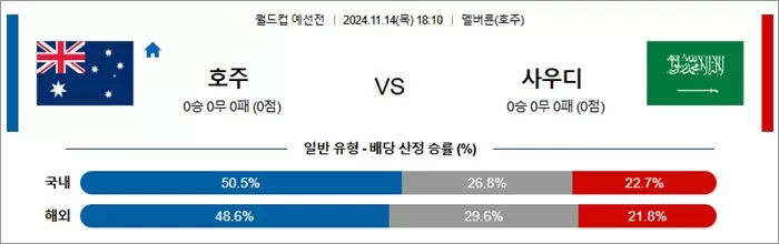 11월 14-15일 축월드예 11경기