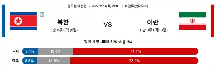 11월 14-15일 축월드예 11경기