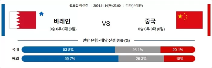 11월 14-15일 축월드예 11경기