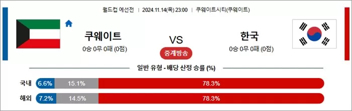 11월 14-15일 축월드예 11경기