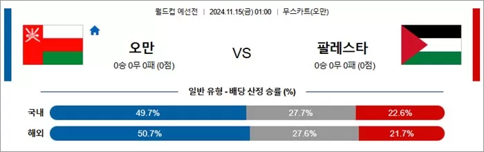 11월 14-15일 축월드예 11경기