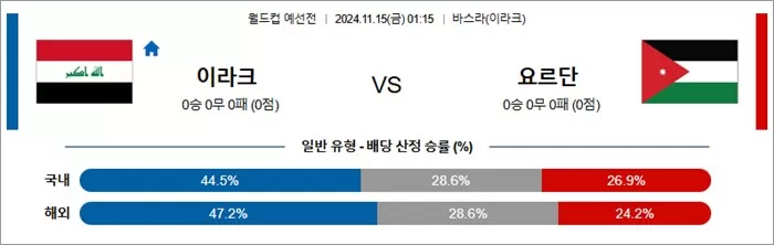 11월 14-15일 축월드예 11경기