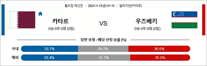 11월 14-15일 축월드예 11경기