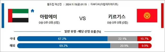 11월 14-15일 축월드예 11경기