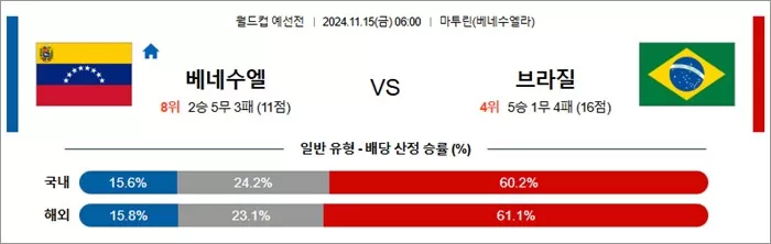 11월 14-15일 축월드예 11경기