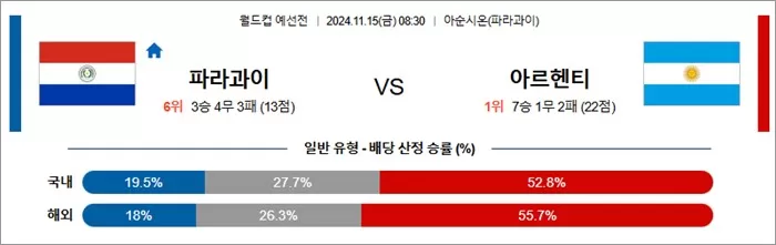 11월 14-15일 축월드예 11경기