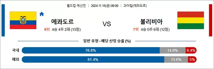 11월 14-15일 축월드예 11경기