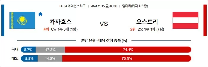 11월 15일 U네이션 8경기