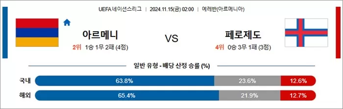 11월 15일 U네이션 8경기