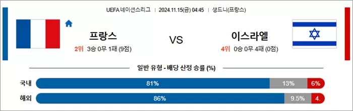 11월 15일 U네이션 8경기