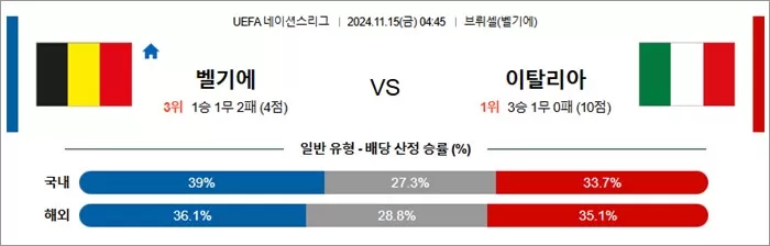 11월 15일 U네이션 8경기