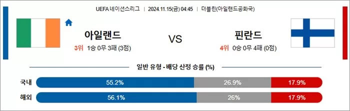 11월 15일 U네이션 8경기