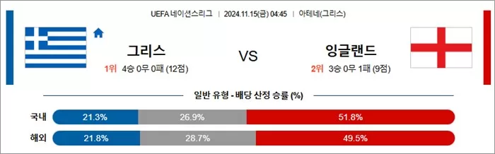 11월 15일 U네이션 8경기