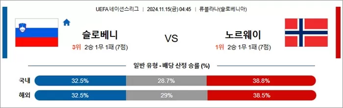 11월 15일 U네이션 8경기