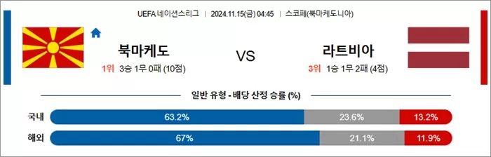 11월 15일 U네이션 8경기