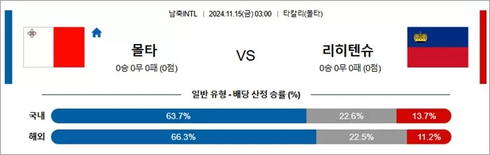 11월 15일 남축INTL 몰타 리히텐슈