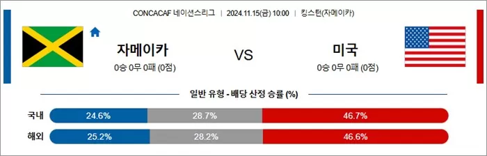 11월 15일 C네이션 2경기