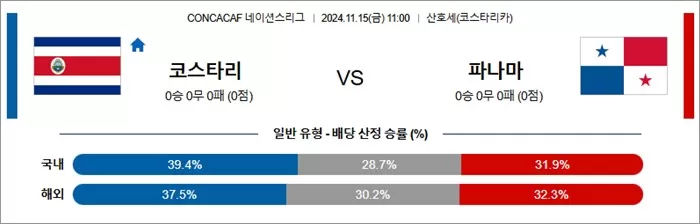 11월 15일 C네이션 2경기