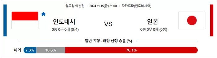 11월 15-16일 축구월드컵예선 3경기