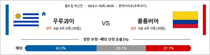 11월 15-16일 축구월드컵예선 3경기