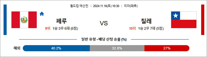 11월 15-16일 축구월드컵예선 3경기