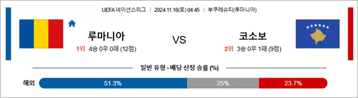 11월 16일 U네이션 9경기