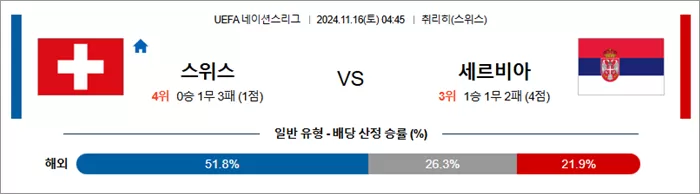 11월 16일 U네이션 9경기