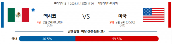 11월 15일 프리미어12 멕시코 미국 해외야구분석 스포츠분석