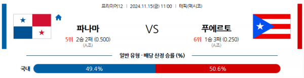 11월 15일 프리미어12 파나마 푸에르토리코 해외야구분석 스포츠분석