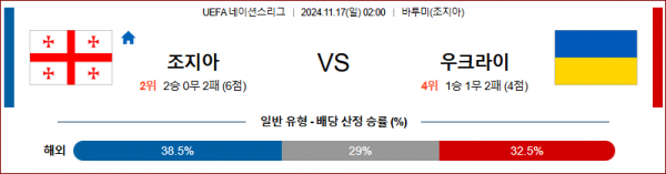 11월 17일 UEFA 네이션스리그 조지아 우크라이나 해외축구분석 스포츠분석