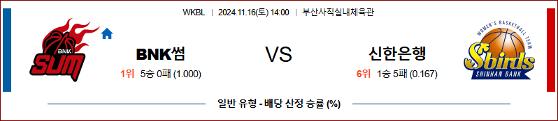 11월 16일 14:00 WKBL BNK썸 신한은행