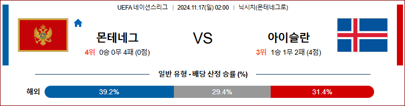 11월 17일 02:00 UEFA 네이션스리그 몬테네그로 아이슬란드