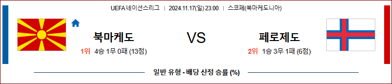 11월 17일 23:00 UEFA 네이션스리그 북마케도니아 페로 제도