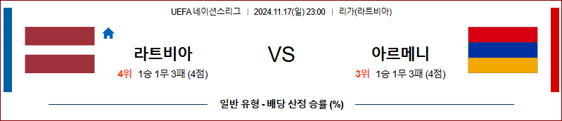 11월 17일 23:00 UEFA 네이션스리그 라트비아 아르메니아