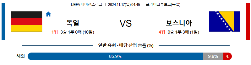 11월 17일 04:45 UEFA 네이션스리그 독일 보스니아