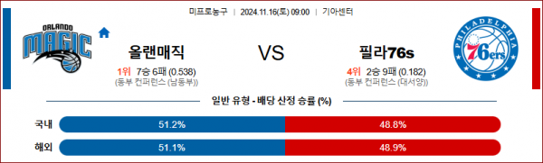 11월 16일 NBA 올랜도 필라델피아 미국프로농구분석 스포츠분석