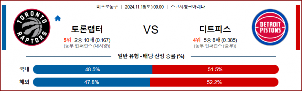 11월 16일 NBA 토론토 디트로이트 미국프로농구분석 스포츠분석