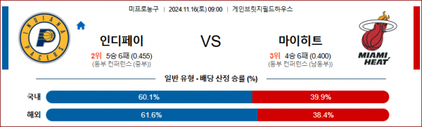 11월 16일 NBA 인디애나 마이애미 미국프로농구분석 스포츠분석