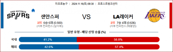 11월 16일 NBA 샌안토니오 LA레이커스 미국프로농구분석 스포츠분석