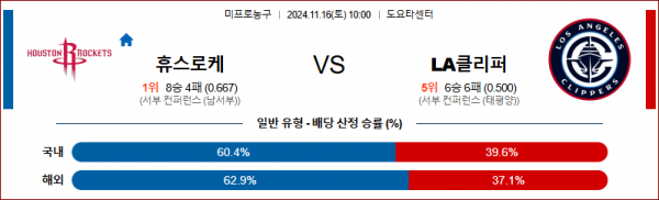 11월 16일 NBA 휴스턴 LA 클리퍼스 미국프로농구분석 스포츠분석