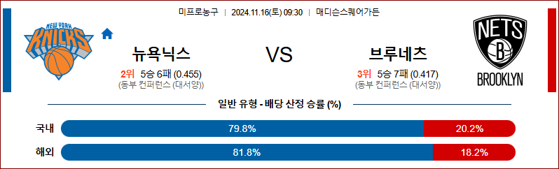 11월 16일 09:30 NBA 뉴욕닉스 브루클린