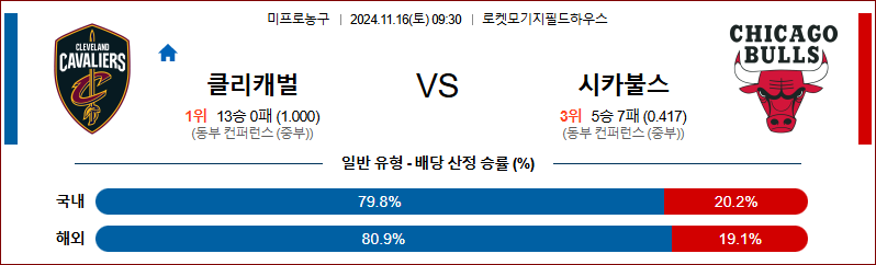 11월 16일 09:30 NBA 클리블랜드 시카고